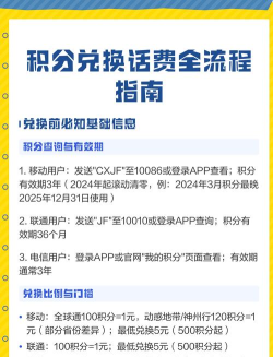 电信积分怎么兑换话费,轻松操作指南,快速到账技巧 电信积分怎么兑换话费,轻松操作指南,快速到账技巧