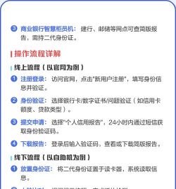 手机上怎么查个人征信,官方渠道详解,安全便捷操作指南 手机上怎么查个人征信,官方渠道详解,安全便捷操作指南