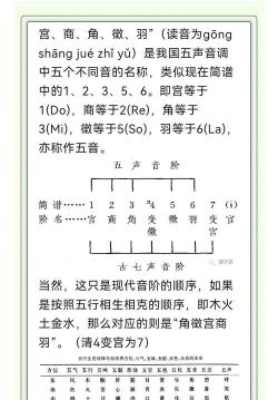 宫商角羽徽怎么念,掌握正确读音,感受传统音乐魅力 宫商角羽徽怎么念,掌握正确读音,感受传统音乐魅力