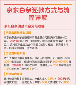 京东白条怎么还款,掌握正确方法,避免逾期影响信用 京东白条怎么还款,掌握正确方法,避免逾期影响信用