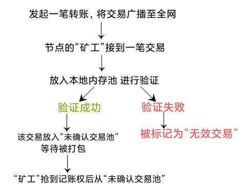如何购买比特币,掌握安全交易流程,轻松开启数字资产投资 如何购买比特币,掌握安全交易流程,轻松开启数字资产投资