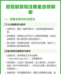 微信号,注册流程详解,新手必备指南 微信号,注册流程详解,新手必备指南