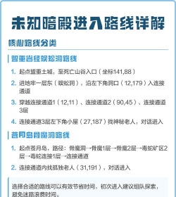 未知暗殿怎么走,详细路线图解,快速通关技巧 未知暗殿怎么走,详细路线图解,快速通关技巧