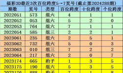 3d彩票怎么买,掌握选号技巧,轻松中奖不是梦 3d彩票怎么买,掌握选号技巧,轻松中奖不是梦