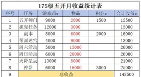 梦幻西游怎么赚钱,掌握核心方法,实现稳定收益 梦幻西游怎么赚钱,掌握核心方法,实现稳定收益