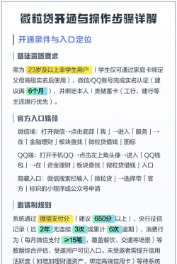 微信微粒贷怎么开通,掌握申请技巧,快速获得额度 微信微粒贷怎么开通,掌握申请技巧,快速获得额度
