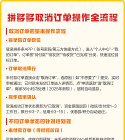 拼多多如何取消订单,快速操作指南,避免扣款纠纷 拼多多如何取消订单,快速操作指南,避免扣款纠纷