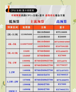 显卡,性能核心解读,选购与使用全攻略 显卡,性能核心解读,选购与使用全攻略