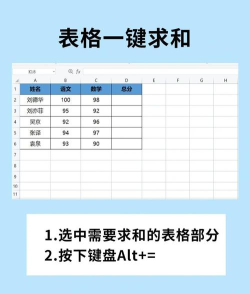 表格如何求和,快速掌握求和技巧,轻松搞定数据计算 表格如何求和,快速掌握求和技巧,轻松搞定数据计算