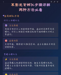 末影龙蛋怎么孵化,孵化步骤详解,孵化条件与技巧 末影龙蛋怎么孵化,孵化步骤详解,孵化条件与技巧
