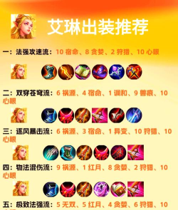 艾琳怎么玩,掌握核心技巧,轻松上分不是梦 艾琳怎么玩,掌握核心技巧,轻松上分不是梦