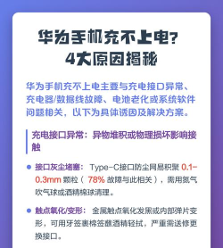 华为手机充不进去电,常见原因排查,快速解决方法汇总 华为手机充不进去电,常见原因排查,快速解决方法汇总