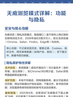 无痕浏览,关闭方法详解,保护隐私安全 无痕浏览,关闭方法详解,保护隐私安全