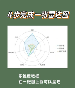 雷达图怎么做,快速掌握制作技巧,轻松实现数据可视化 雷达图怎么做,快速掌握制作技巧,轻松实现数据可视化