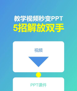 如何将ppt转化成视频 如何将ppt转化成视频
