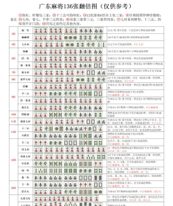 广东麻将怎么玩,规则详解,技巧分享 广东麻将怎么玩,规则详解,技巧分享