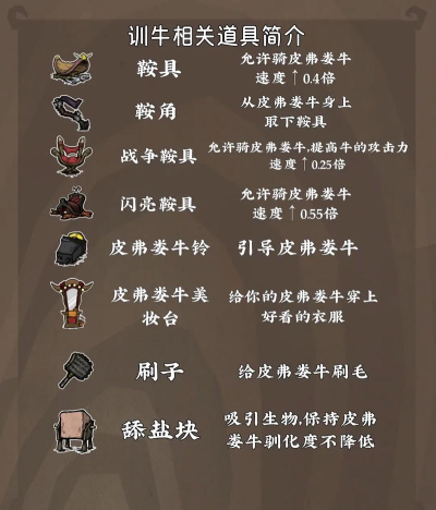 饥荒如何杀牛,掌握高效技巧,轻松获取资源 饥荒如何杀牛,掌握高效技巧,轻松获取资源