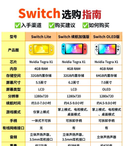 switch性能如何,游戏体验流畅吗,续航表现怎么样 switch性能如何,游戏体验流畅吗,续航表现怎么样