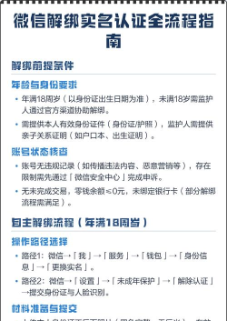 微信实名认证,解绑步骤详解,常见问题解答 微信实名认证,解绑步骤详解,常见问题解答