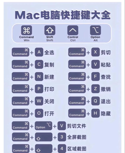 mac怎么复制粘贴,掌握基础操作技巧,提升日常工作效率 mac怎么复制粘贴,掌握基础操作技巧,提升日常工作效率