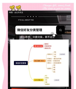 微信分组管理,高效整理好友,打造清晰社交圈 微信分组管理,高效整理好友,打造清晰社交圈