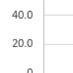 怎么在excel中做出坐标轴 怎么在excel中做出坐标轴