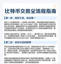 比特币,新手购买指南,安全交易全攻略 比特币,新手购买指南,安全交易全攻略