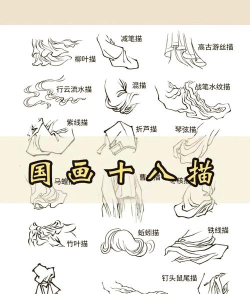 如何描图,掌握基础技巧,提升绘画水平 如何描图,掌握基础技巧,提升绘画水平