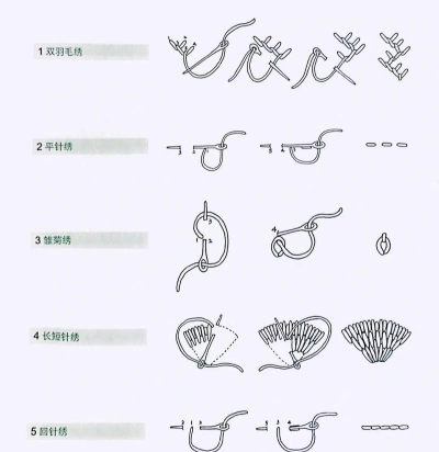 刺绣,掌握基础针法,绣出精美图案 刺绣,掌握基础针法,绣出精美图案