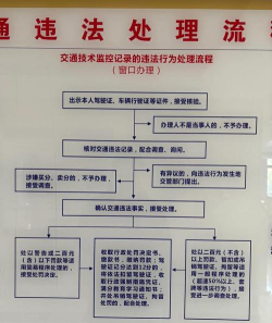 租车违章了怎么处理,了解处理流程,避免额外损失 租车违章了怎么处理,了解处理流程,避免额外损失