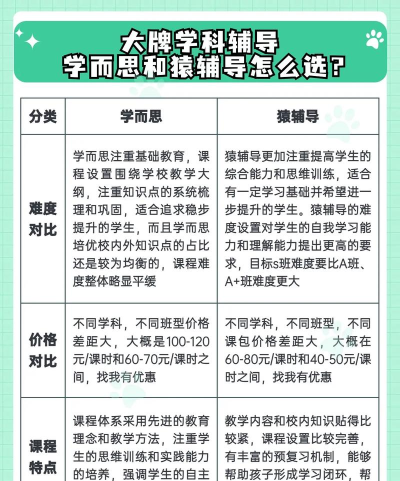 猿辅导怎么样,课程质量如何,适合哪些孩子 猿辅导怎么样,课程质量如何,适合哪些孩子