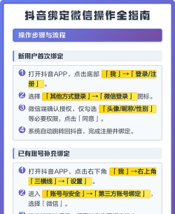 抖音怎么绑定微信,快速实现账号关联,轻松分享精彩内容 抖音怎么绑定微信,快速实现账号关联,轻松分享精彩内容