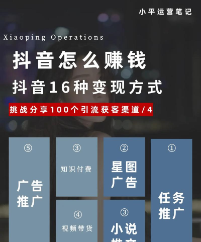 抖音如何挣钱,掌握变现核心方法,实现流量高效转化 抖音如何挣钱,掌握变现核心方法,实现流量高效转化