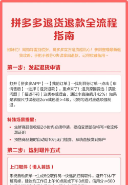 如何申请退货,轻松搞定退货流程,保障您的购物权益 如何申请退货,轻松搞定退货流程,保障您的购物权益