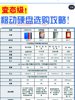 硬盘,存储数据核心,选购与维护指南 硬盘,存储数据核心,选购与维护指南