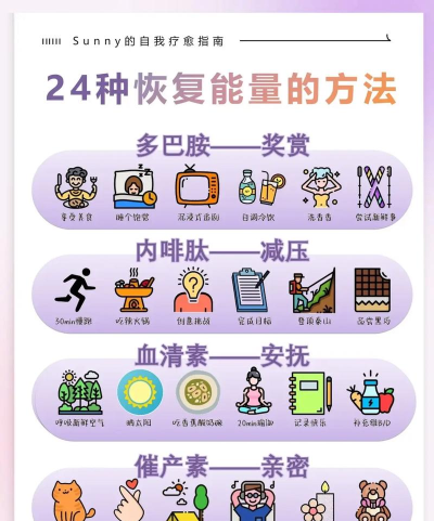 如何恢复体力,快速补充能量,保持精力充沛 如何恢复体力,快速补充能量,保持精力充沛