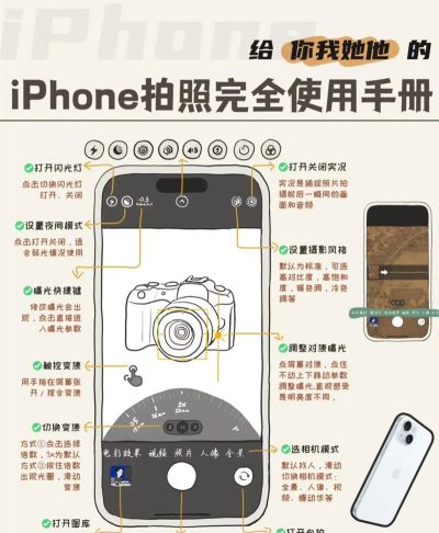 苹果如何使用,解锁隐藏功能,提升日常效率 苹果如何使用,解锁隐藏功能,提升日常效率