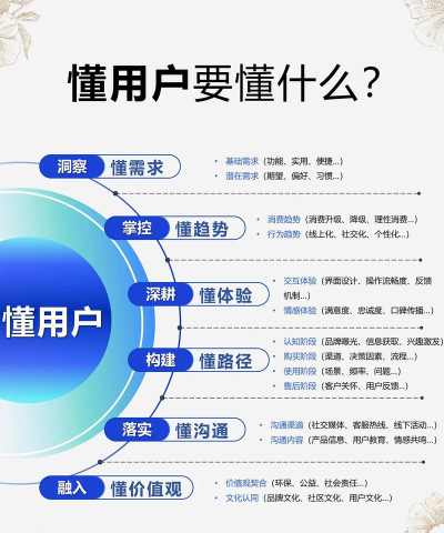流量怎么查,掌握数据来源,分析用户行为 流量怎么查,掌握数据来源,分析用户行为