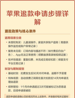 苹果怎么退款,快速申请退款,成功退款技巧 苹果怎么退款,快速申请退款,成功退款技巧