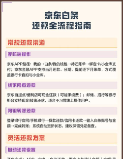 京东白条怎么还,还款方式全解析,轻松管理个人信用 京东白条怎么还,还款方式全解析,轻松管理个人信用