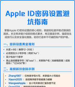 苹果id密码,修改方法详解,安全设置指南 苹果id密码,修改方法详解,安全设置指南