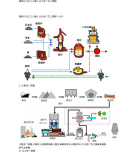 如何炼铁,从矿石到钢铁,揭秘完整工艺流程 如何炼铁,从矿石到钢铁,揭秘完整工艺流程