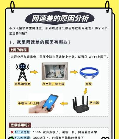 wifi信号不好怎么办,快速排查原因,轻松提升网速 wifi信号不好怎么办,快速排查原因,轻松提升网速