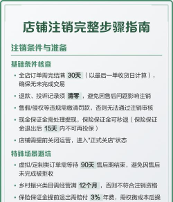 如何注销店铺,避免后续麻烦,确保流程顺利 如何注销店铺,避免后续麻烦,确保流程顺利