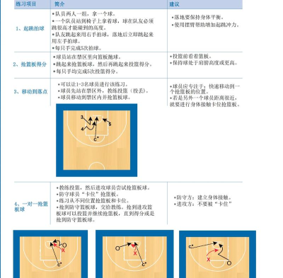 如何抢篮板,掌握核心技巧,提升篮球实战能力 如何抢篮板,掌握核心技巧,提升篮球实战能力