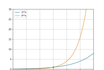 在excel里求幂的指数 在excel里求幂的指数