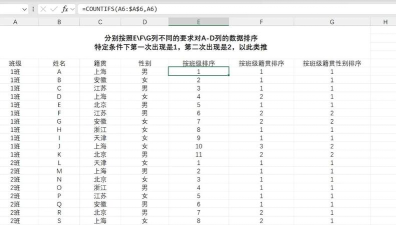 Excel表格如何对内容进行分组 Excel表格如何对内容进行分组
