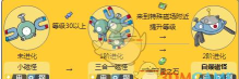 三合一磁怪怎么进化,进化条件详解,进化后能力分析 三合一磁怪怎么进化,进化条件详解,进化后能力分析