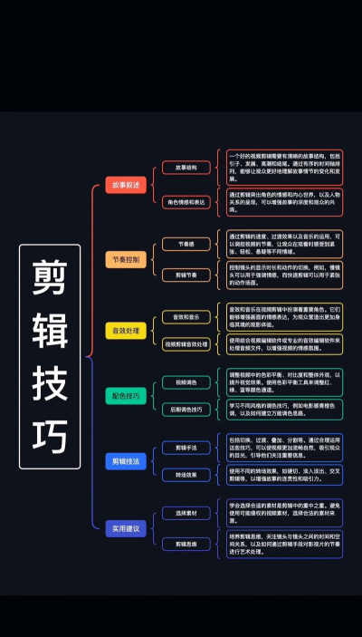 电视剧如何剪辑,掌握核心技巧,提升作品质量 电视剧如何剪辑,掌握核心技巧,提升作品质量