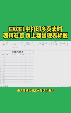 excel表格怎么加标题 excel表格怎么加标题